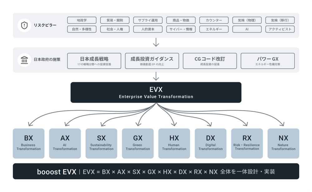 evx_bg