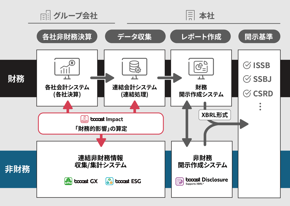 Impact-flow2 Impact-flow2