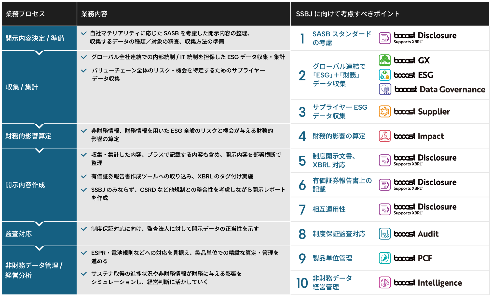 ssbj