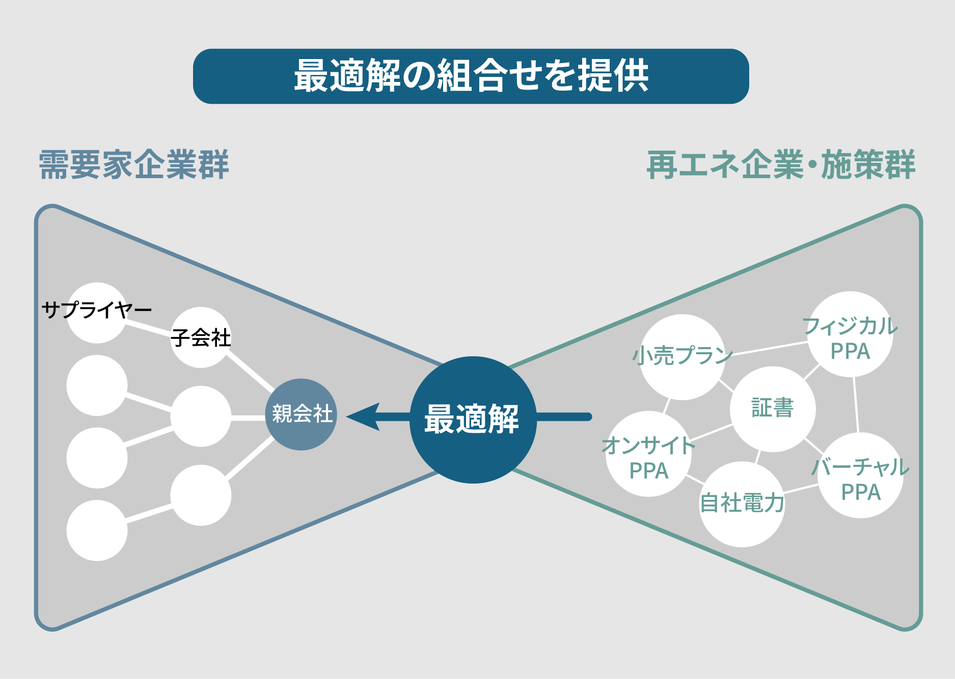 Transition-Driver_Optimization