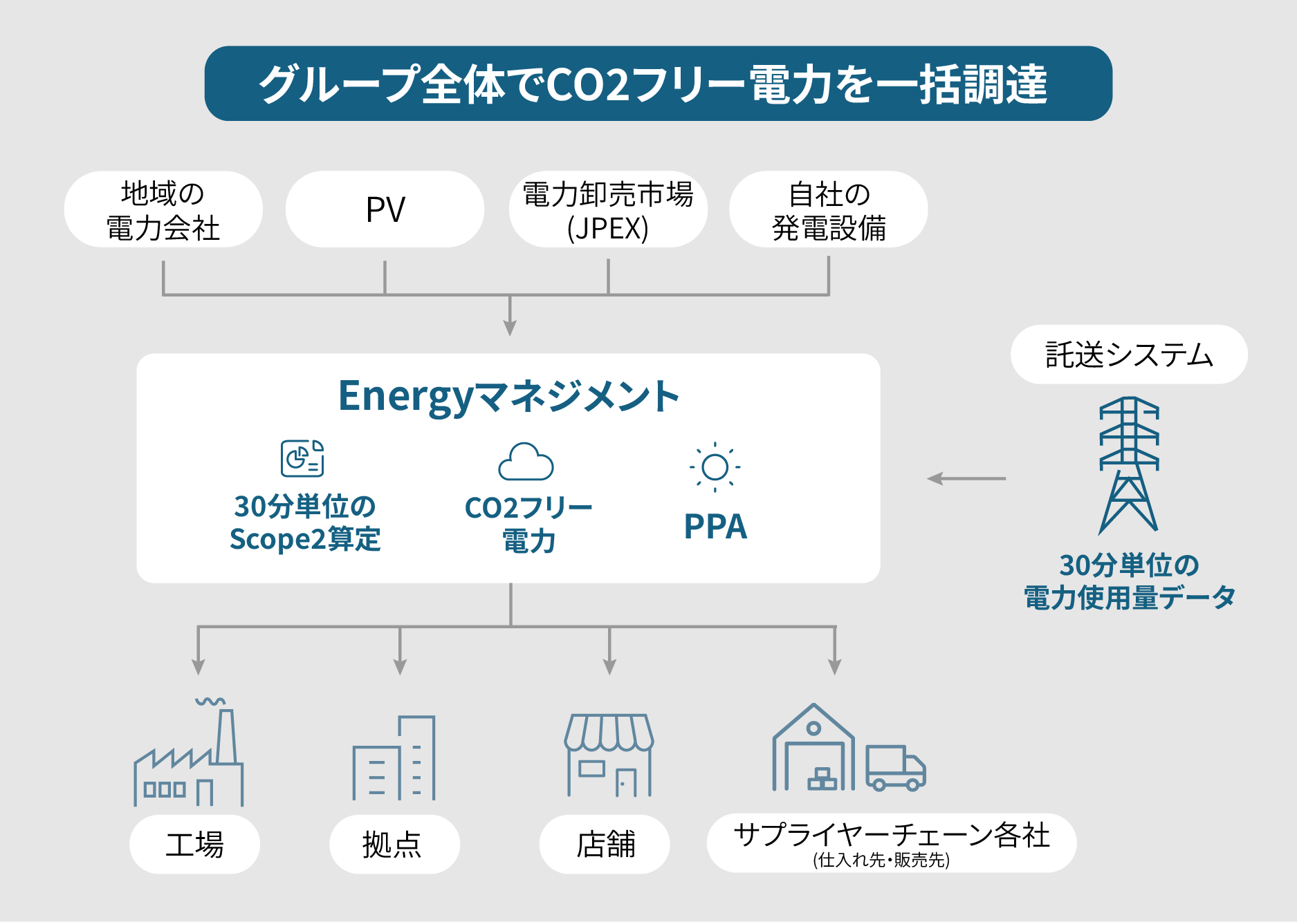 Transition-Driver_bpp