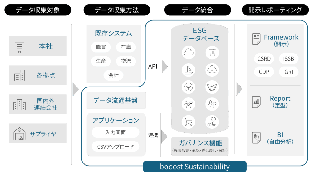 booost-sustainability-product-overview booost-sustainability-product-overview