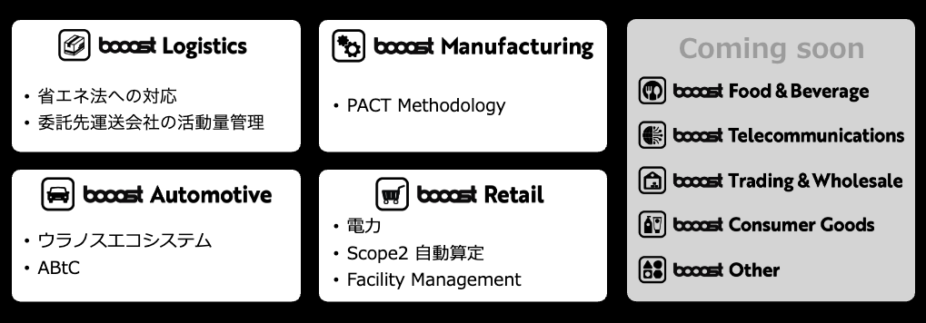 industry-list industry-list